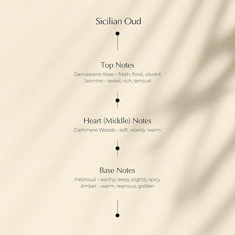 Luxury Alcohol-Free Attar Set for Salah & Daily Use – Rosa Andalusia & Sicilian Oud | Long-Lasting Islamic Fragrance Oils | Made in Italy | Pack of 2 (20ml Each)